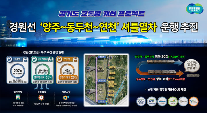 경원선 '양주~동두천~연천' 셔틀열차 운행…"내년 하반기"