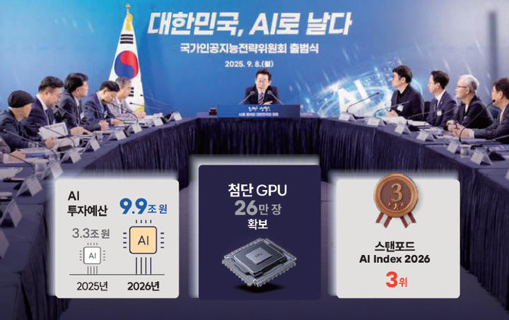  [서울=뉴시스]이재명 대통령이 대한민국, AI로 날다 국가인공지능(AI) 전략위원회 출범식에 참석했다. 정부는 올해 AI 투자예산을 9조9000억원으로 확대하고, 2030년까지 첨단 GPU 26만장 확보 기반을 마련하는 등 AI 3대 강국 도약을 위한 인프라 구축에 속도를 내고 있다. (사진=정부 제공) *재판매 및 DB 금지