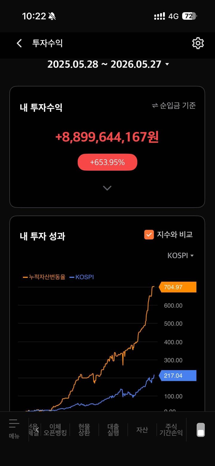 [서울=뉴시스] 직장인 익명 커뮤니티에 최근 1년간 약 100억원의 주식 투자 수익을 올렸다고 주장한 공기업 직원의 실현손익 인증 화면이 올라와 화제를 모으고 있다. (사진=블라인드 캡처)