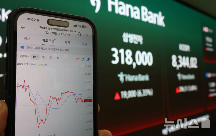 삼전닉스 ETF 출시