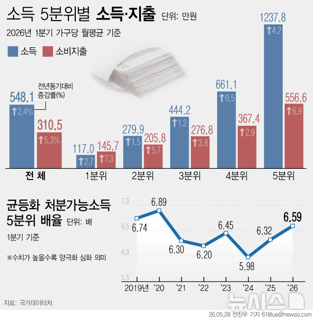 [서울=뉴시스] 
