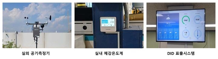 실제 운영 중인 케이웨더의 폭염 관리솔루션의 모습. (사진=케이웨더) *재판매 및 DB 금지