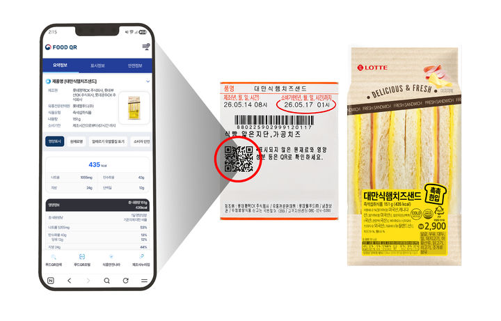 [서울=뉴시스] 롯데웰푸드 제품에 적용된 안전소비형 푸드QR 이용 모습 예시(사진=롯데웰푸드 제공) *재판매 및 DB 금지