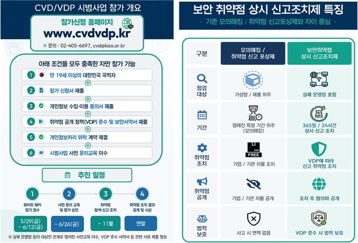 [서울=뉴시스]국가인공지능전략위원회와 과학기술정보통신부, 국가정보원, 한국인터넷진흥원(KISA)가 국내 첫 ‘보안취약점 상시 신고조치제’ 시범사업을 추진한다. (사진=과기정통부 제공) *재판매 및 DB 금지