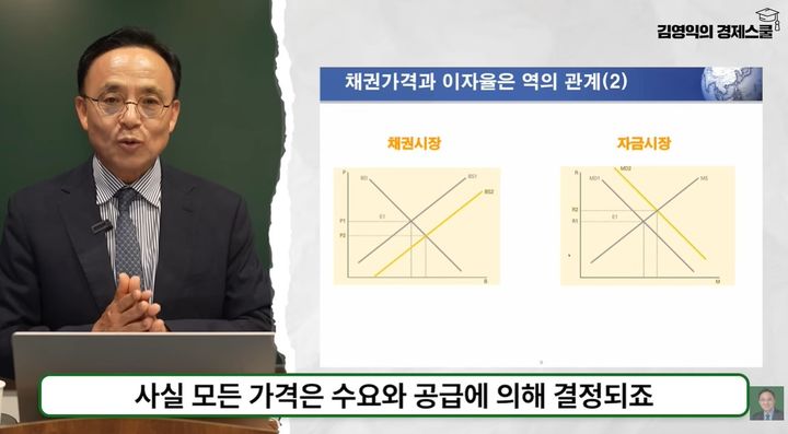 [서울=뉴시스] 최근 코스피 지수가 사상 처음으로 종가 기준 8000선을 돌파하고 시장 금리가 급등하는 등 금융시장의 변동성이 확대되는 가운데, 이럴 때일수록 경제의 핵심 펀더멘탈인 금리에 주목해야 한다는 전문가 조언이 나왔다. (사진=김영익의 경제스쿨 유튜브 캡처) *재판매 및 DB 금지
