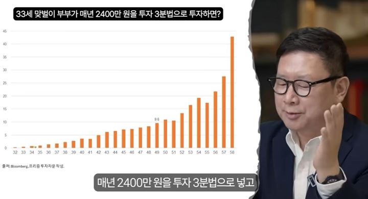[서울=뉴시스] 홍춘욱 프리즘투자자문 대표가 평범한 직장인도 꾸준한 투자와 더불어 일희일비하지 않는 태도를 갖춘다면 노후 금수저가 될 수 있다고 조언했다. (사진=유튜브 '홍춘욱의 경제강의노트' 캡처) *재판매 및 DB 금지