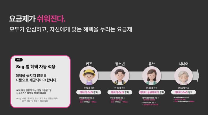 [서울=뉴시스] LG유플러스는 28일 오전 온라인 기자간담회를 열고 요금 구조와 가입·이용 전 과정을 단순화하는 '심플리(Simply) 2.0'을 다음달 1일부터 시작한다고 밝혔다. 사진은 개편 요금제 설명 (사진=간담회 영상 갈무리) 2026.05.28. photo@newsis.com *재판매 및 DB 금지