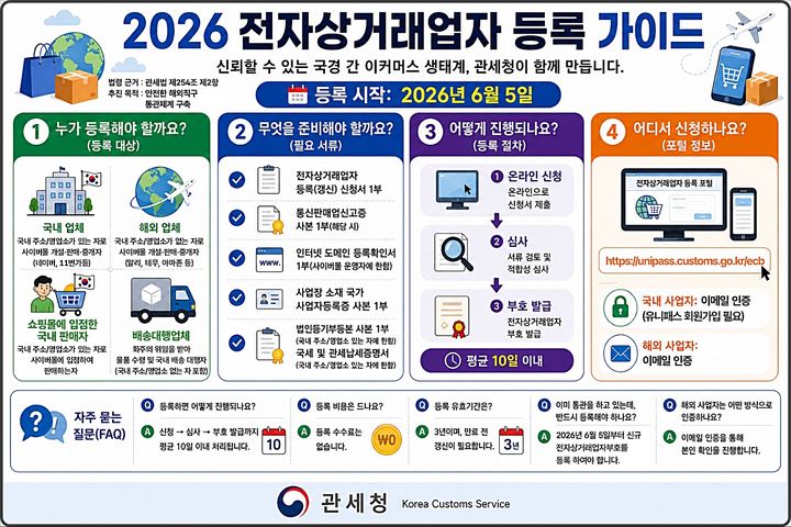 [대전=뉴시스] 전자상거래업자 전용 등록시스템 등록 안내물.(사진=관세청 제공) *재판매 및 DB 금지