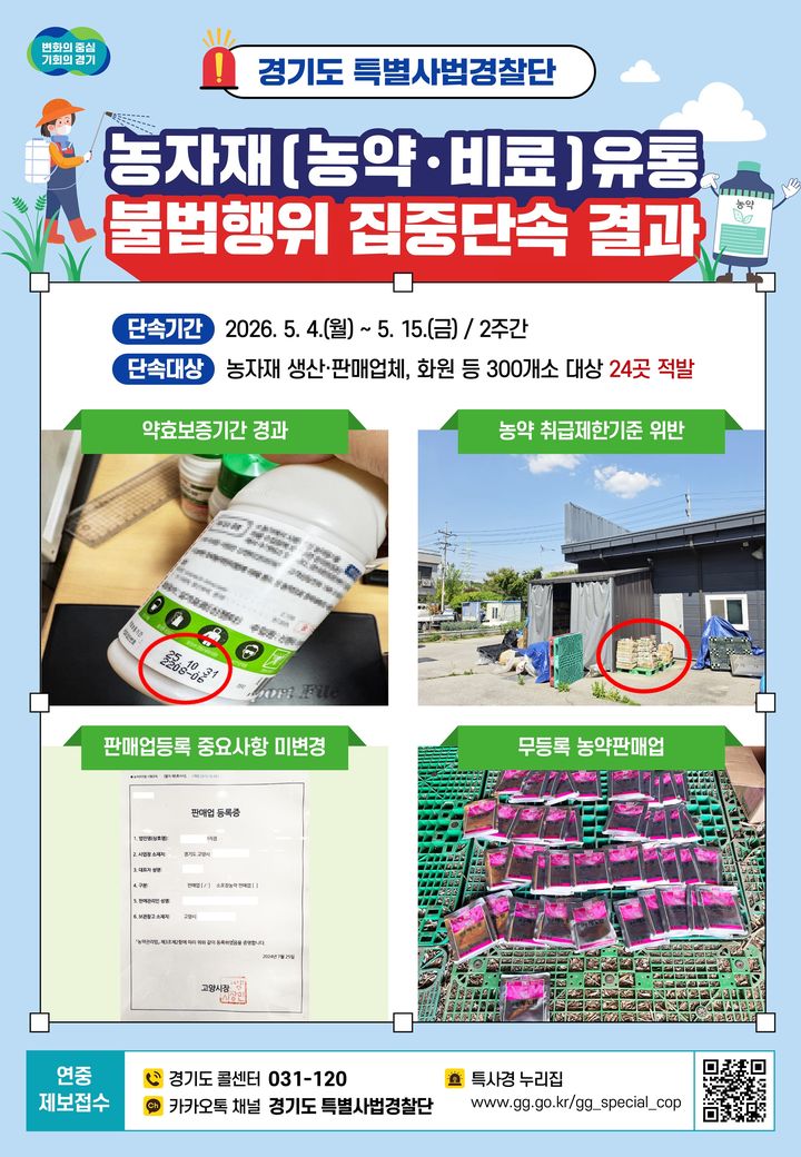 경기도 특사경, 농약 등 농자재 유통 불법행위 24건 적발