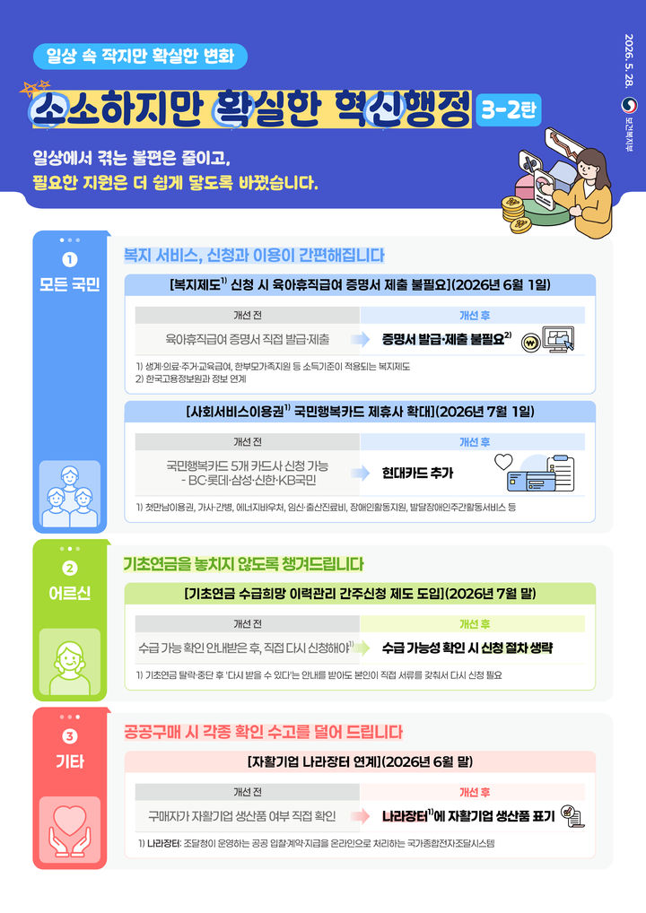 [세종=뉴시스]2026년 6~7월 사회복지 분야 소확신 과제 인포그래픽. (사진=보건복지부 제공) 2026.05.28. photo@newsis.com *재판매 및 DB 금지
