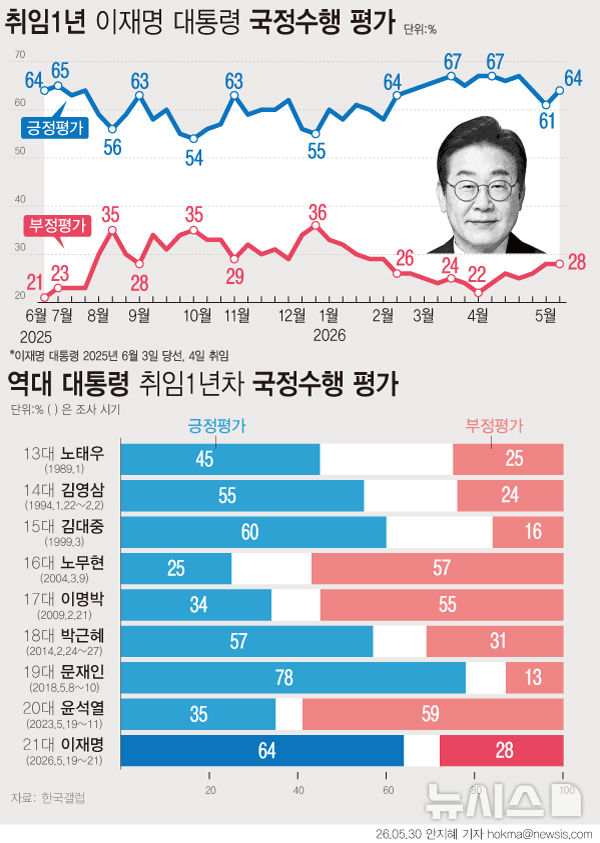 [서울=뉴시스] 