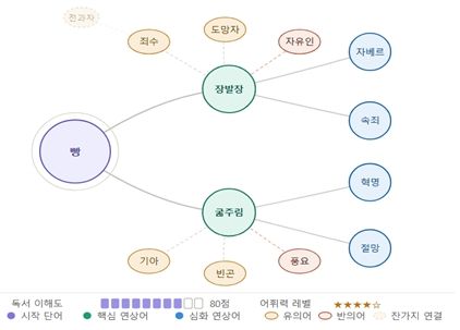 [서울=뉴시스] 서울런 문해력 진단평가(SERI) 활용 예시. (자료=서울시 제공) 2026.05.29. photo@newsis.com *재판매 및 DB 금지