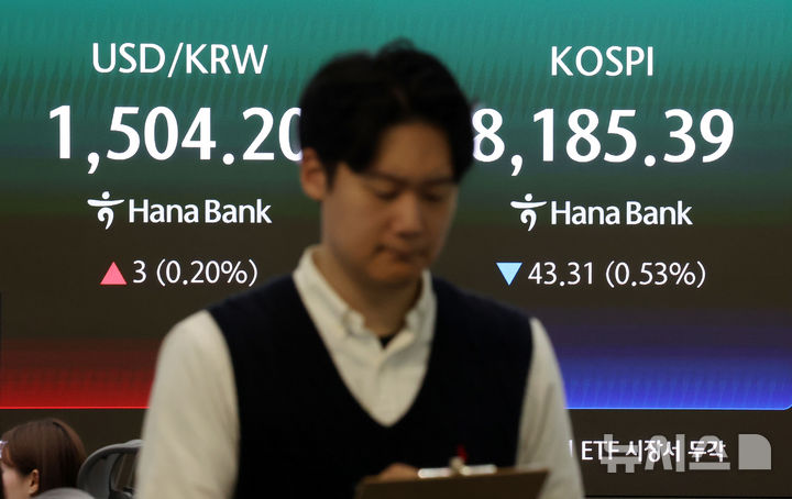 [서울=뉴시스] 조성우 기자 = 코스피가 전 거래일(8228.70)보다 62.97포인트(0.77%) 하락한 8165.73에 개장한 28일 오전 서울 중구 하나은행 딜링룸 전광판에 지수가 표시되고 있다.  코스닥 지수는 전 거래일(1133.13)보다 2.71포인트(0.24%) 오른 1135.84에 거래를 시작했다. 원·달러 환율은 전 거래일 주간거래 종가(1501.2원)보다 2.8원 오른 1504.0원에 출발했다. 2026.05.28. xconfind@newsis.com