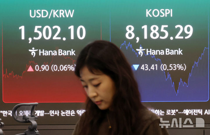 [서울=뉴시스] 조성우 기자 = 코스피가 전 거래일(8228.70)보다 43.41포인트(0.53%) 내린 8185.29에 장을 마감한 28일 오후 서울 중구 하나은행 딜링룸 전광판에 지수가 표시되고 있다.&nbsp; 코스닥 지수는 전 거래일(1133.13)보다 28.77포인트(2.54%) 하락한 1104.36에 거래를 마쳤다. 원·달러 환율은 전 거래일(1501.2원)보다 1.6원 오른 1502.8원에 주간 거래를 마감했다. 2026.05.28. xconfind@newsis.com