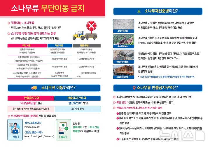 [안양=뉴시스] 안양시가 오는 10월까지 소나무류 무단이동 단속을 벌인다. (안내문=안양시 제공)..2026.05.29. photo1006@newsis.com