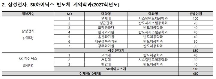 '삼전닉스' 열풍에…영재학교 지원자수 '역대 최고'