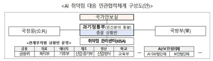 [서울=뉴시스]해커 수준의 인공지능(AI)이 사이버 취약점을 대량으로 찾아내는 시대에 대비해 정부가 민관 합동 대응체계를 가동한다. 취약점 공개부터 패치, 침해사고 대응까지 신속하게 공유·대응하는 체계를 만들겠다는 구상이다. (사진=과기정통부 제공) *재판매 및 DB 금지