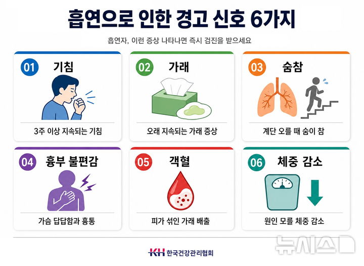 [서울=뉴시스] 흡연으로 인한 경고 신호. (사진= KH한국건강관리협회 제공)