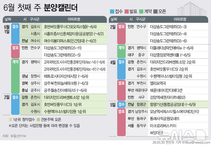 [그래픽] 6월 첫째 주 분양캘린더