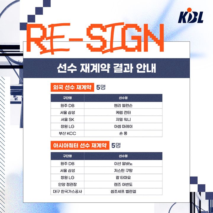 [서울=뉴시스] KBL 재계약 결과 이미지. (사진=KBL 제공) 2026.05.29. photo@newsis.com *재판매 및 DB 금지