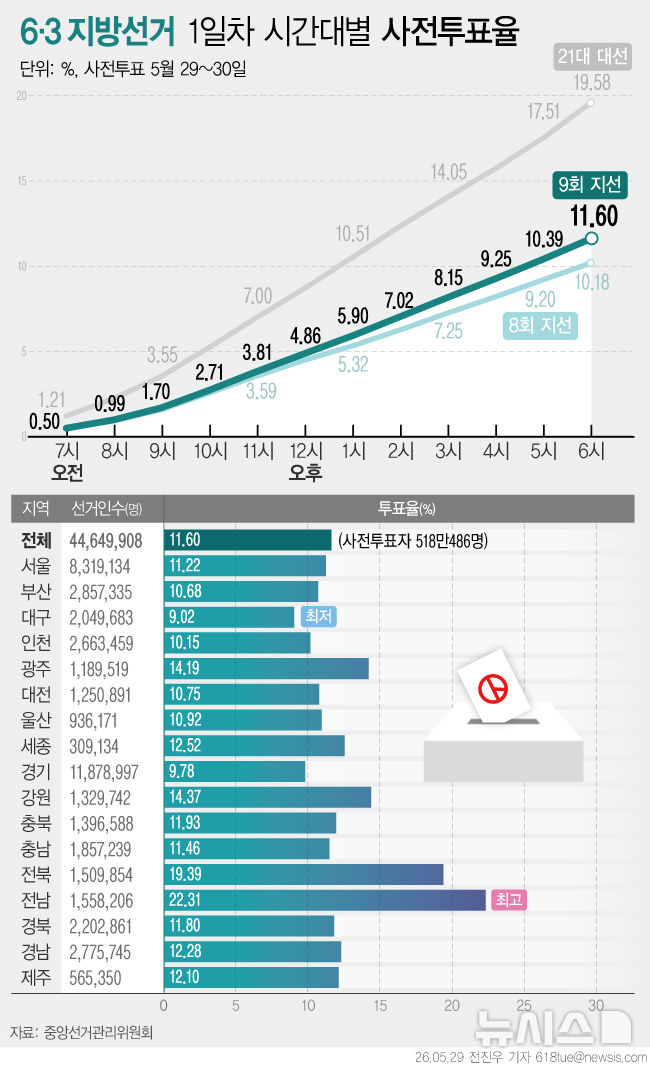 [서울=뉴시스] 