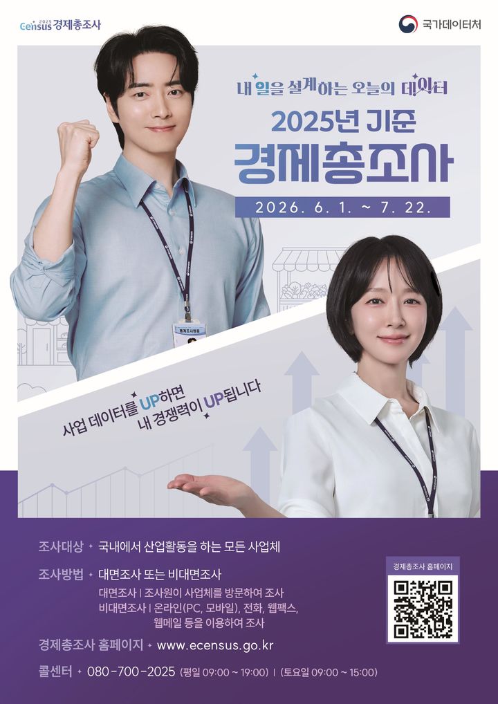 경기도, 경제총조사 실시…80만여 사업체 대상