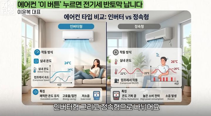 [서울=뉴시스] 에어컨은 인터버형과 정속형 두 종류로 나뉘고, 이에 따라 전기세 절약을 위한 사용 방법이 다르다. (사진=유튜브 '지식한상' 캡처) *재판매 및 DB 금지