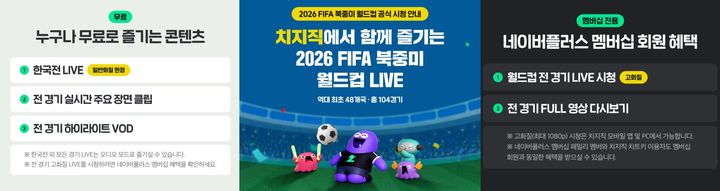 [서울=뉴시스] 1일 네이버에 따르면 오는 12일부터 다음 달 20일까지 열리는 '2026 FIFA 북중미 월드컵' 전 경기가 치지직에서 생중계된다. 치지직에서 고화질(1080p)로 월드컵 전 경기를 보려면 네이버플러스 멤버십(월 4900원) 또는 치지직 '치트키'(월 1만4300원)를 구독해야 한다. 2026.06.01. (사진=네이버 치지직 공지사항 캡처) *재판매 및 DB 금지