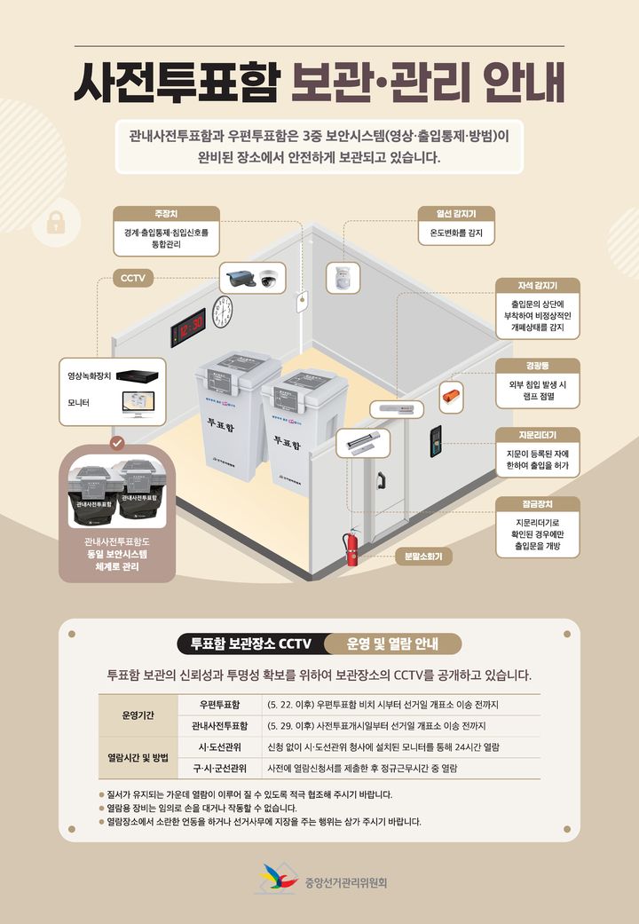 경남 사전투표율 24.64%…68만4053명 참여