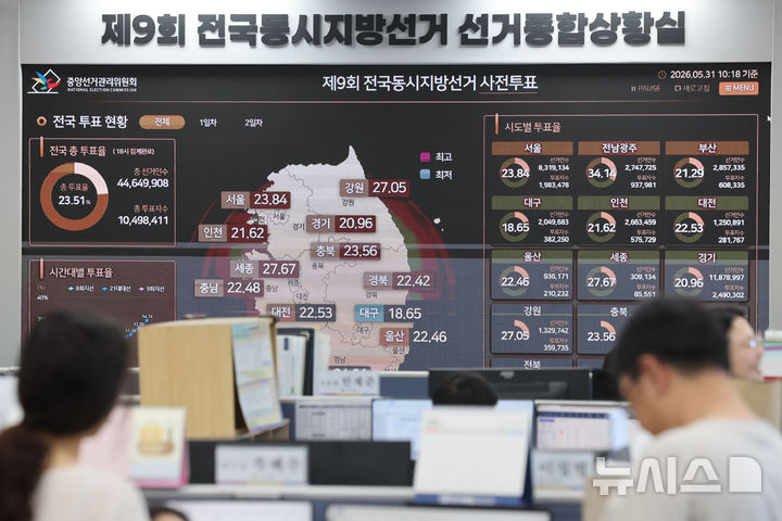 [과천=뉴시스] 권창회 기자 = 31일 경기 과천 중앙선거관리위원회에 6.3지방선거 사전투표 현황이 나와있다. 2026.05.31. kch0523@newsis.com