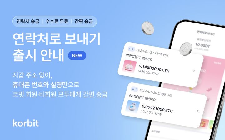 코빗, '연락처로 보내기' 서비스 출시(사진=코빗 제공) *재판매 및 DB 금지