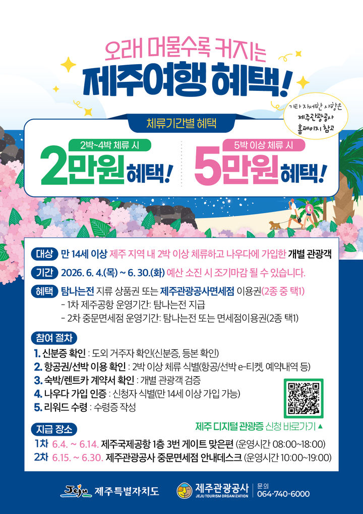 [제주=뉴시스] 6월 한 달간 개별관광객 대상 감사 프로모션. (사진=제주관광공사 제공) photo@newsis.com *재판매 및 DB 금지