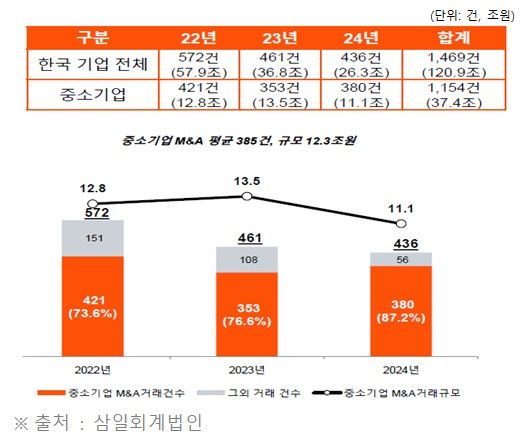우리은행, 중소기업 승계 종합지원…"자녀승계 대안 임직원 인수 부상"