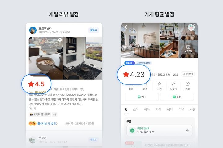 [서울=뉴시스] 네이버는 다음 달 9일부터 플레이스 리뷰에 누적된 평균 별점과 사용자별 개별 별점을 공개한다고 1일 밝혔다. 2026.06.01. (사진=네이버 제공) *재판매 및 DB 금지