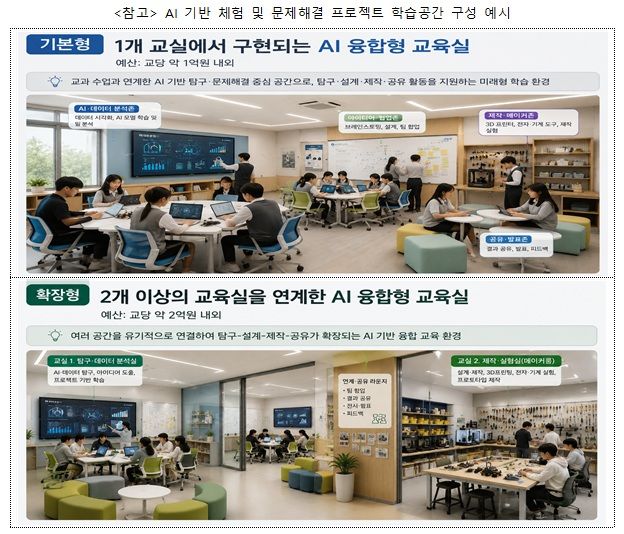 전국 118개 학교에 'AI융합형 교육실' 조성…167억 투입