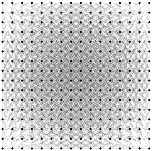 [서울=뉴시스] 폴 에르되시의 추측에 따라 정사각형 격자(Square Grid) 형태로 점들을 배열해 수많은 단위 거리 쌍을 만들어낸 기존 가설의 시각화 그래픽. (사진=오픈AI 홈페이지 캡처) *재판매 및 DB 금지