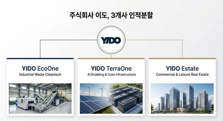 [서울=뉴시스] 클린테크, 인공지능(AI) 인프라, 부동산 등 3대 사업 부문을 독립 법인으로 분리하는 ㈜이도 인적분할 계획 개념도. (사진=㈜이도 제공) 2026.06.01 photo@newsis.com *재판매 및 DB 금지