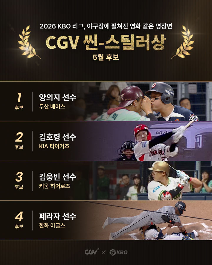 [서울=뉴시스] 두산 양의지, KIA 김호령, 키움 김웅빈, 한화 페라자 등 4명이 월간 CGV 씬-스틸러상 5월 후보로 이름을 올렸다. (사진=KBO 제공) 2026.06.01. *재판매 및 DB 금지