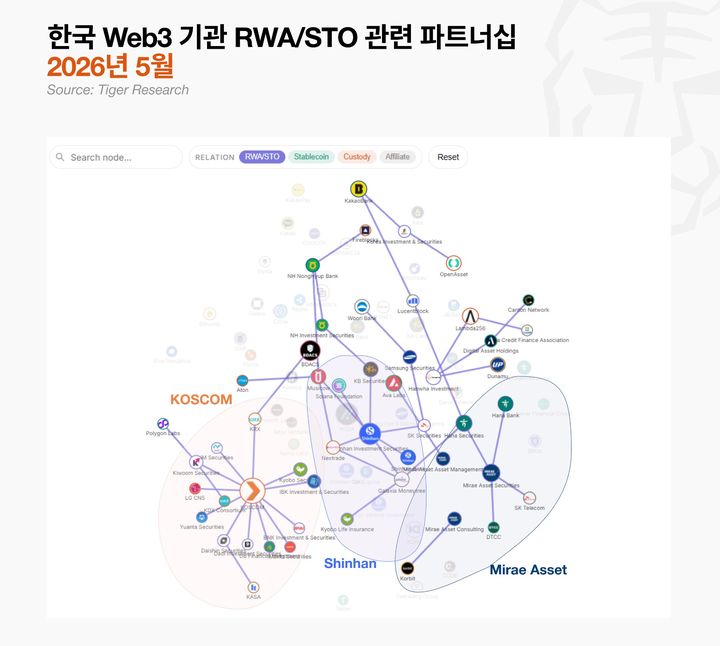 (사진=타이거리서치) *재판매 및 DB 금지