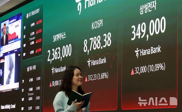 투자 대기 자금 증가