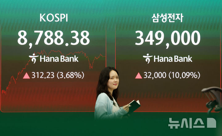 [서울=뉴시스] 조성우 기자 = 코스피가 전 거래일(8476.15)보다 312.23포인트(3.68%) 오른 8788.38에 장을 마감한 1일 오후 서울 중구 하나은행 딜링룸 전광판에 코스피 지수와 삼성전자 주가가 표시되고 있다.코스닥 지수는 전 거래일(1074.80)보다 24.77포인트(2.30%) 하락한 1050.03에 거래를 마쳤다. 원·달러 환율은 전 거래일(1507.9원)보다 3.6원 내린 1504.3원에 주간 거래를 마감했다. 2026.06.01. xconfind@newsis.com