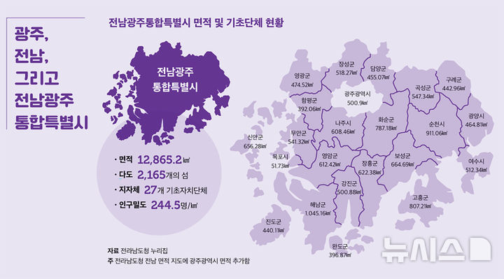 [광주=뉴시스] 전남광주특별시 기초단체 현황. (사진=광주사회서비스원 제공). photo@newsis.com *재판매 및 DB 금지