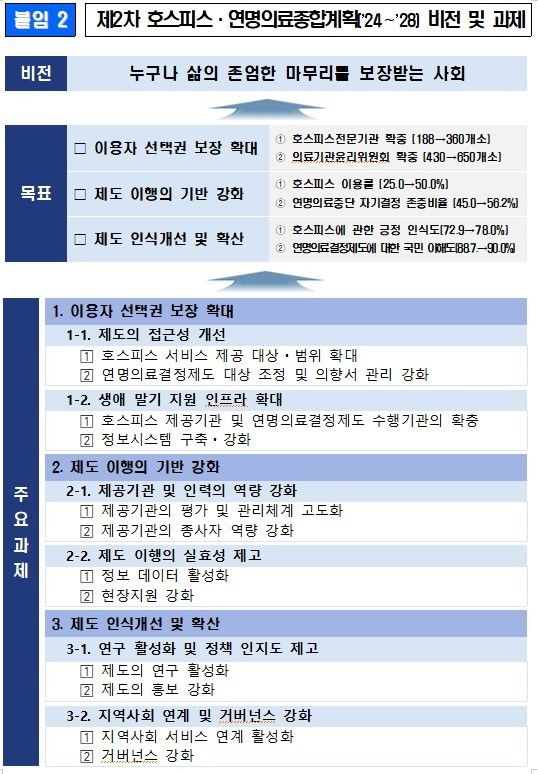 [세종=뉴시스]제2차 호스피스·연명의료종합계획(2024∼2028) 비전 및 과제. (사진=보건복지부 제공) 2026.06.02. photo@newsis.com *재판매 및 DB 금지