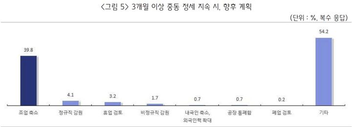 [서울=뉴시스] 중동 관련 중소기업 원부자재 수급 애로 설문조사. (사진=중소기업중앙회 제공) 2026.06.02. photo@newsis.com *재판매 및 DB 금지