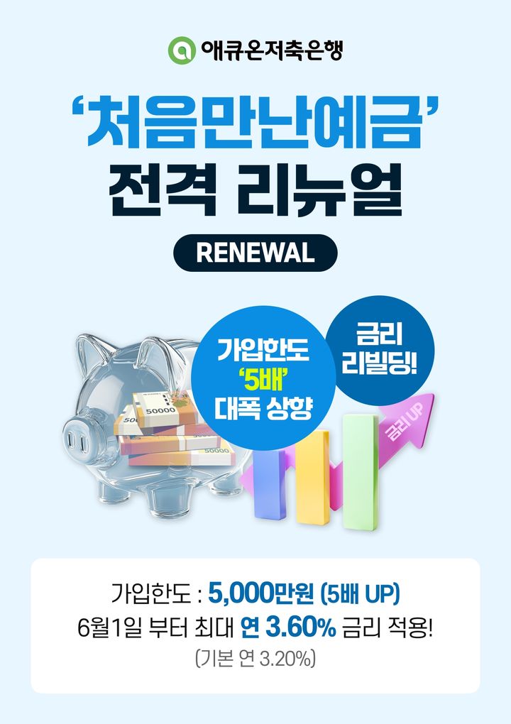 애큐온저축은행, 최대 3.6% '처음만난예금' 한도 확대