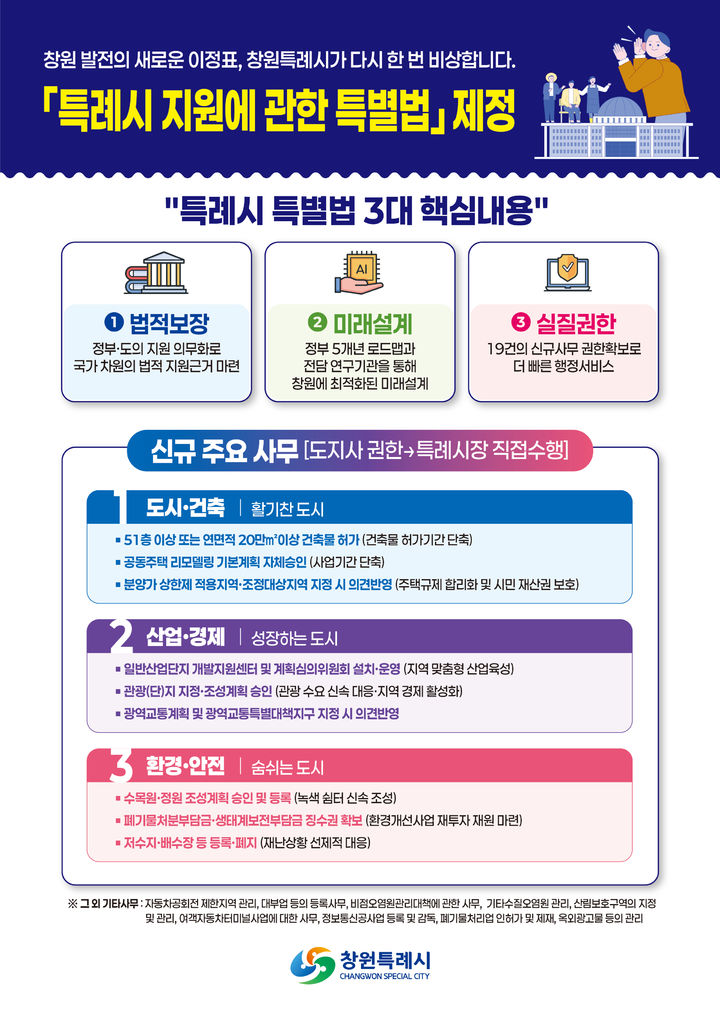 창원시, 특례시 특별법 공포…19개 특례사무 이양 준비
