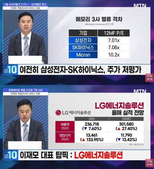 [서울=뉴시스] 이재모 독립리서치 아리스 대표가 한 투자 방송에 출연해 국내 반도체 투탑의 밸류에이션과 주요 주도주 대응 전략을 설명하고 있다. (사진 출처=유튜브 채널 'MTN 머니투데이방송' 캡처 )