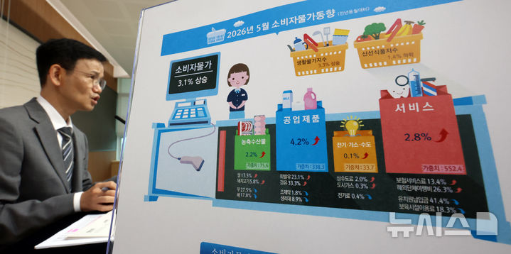 [세종=뉴시스] 강종민 기자 = 이두원 국가데이터처 경제동향통계심의관이 2일 세종시 정부세종청사에서 2026년 5월 소비자물가동향을 발표하고 있다.&nbsp; 지난달 소비자물가지수는 119.92로 전년 동월 대비 3.1% 상승한 것으로 나타났다. 2026.06.02. ppkjm@newsis.com