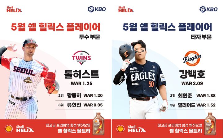 [서울=뉴시스] 프로야구 LG 트윈스의 앤더스 톨허스트와 한화 이글스의 강백호가 2026 신한 쏠 KBO리그 5월 쉘힐릭스플레이어 수상자로 선정됐다. (사진=KBO 제공) 2026.06.03. *재판매 및 DB 금지