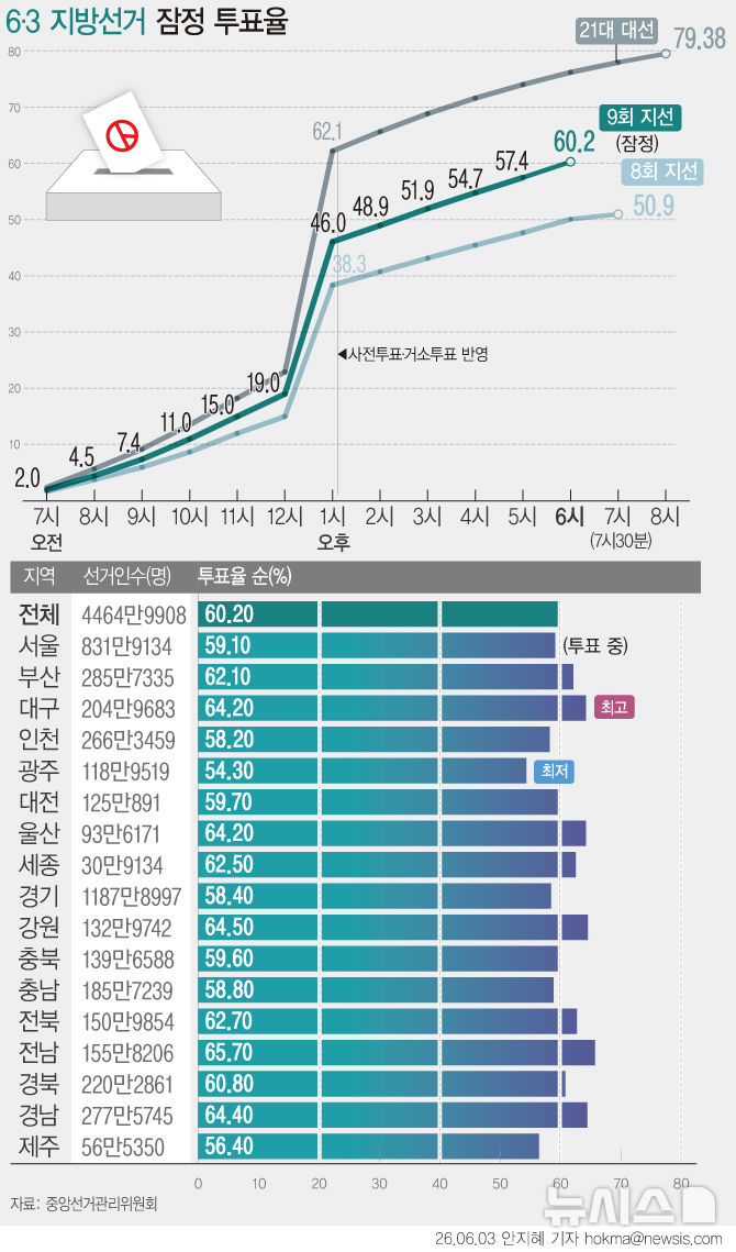 [서울=뉴시스] 